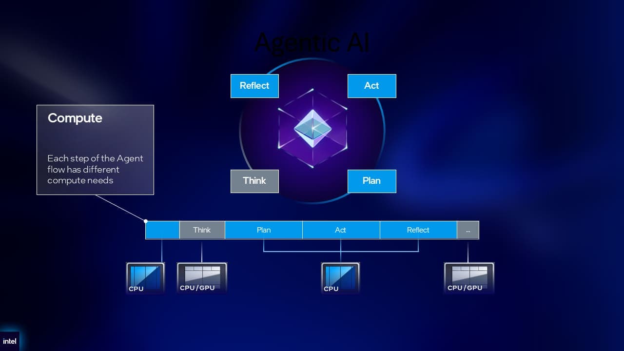 Why Agentic AI Demands a Systems Rethink, Not Just Better Models