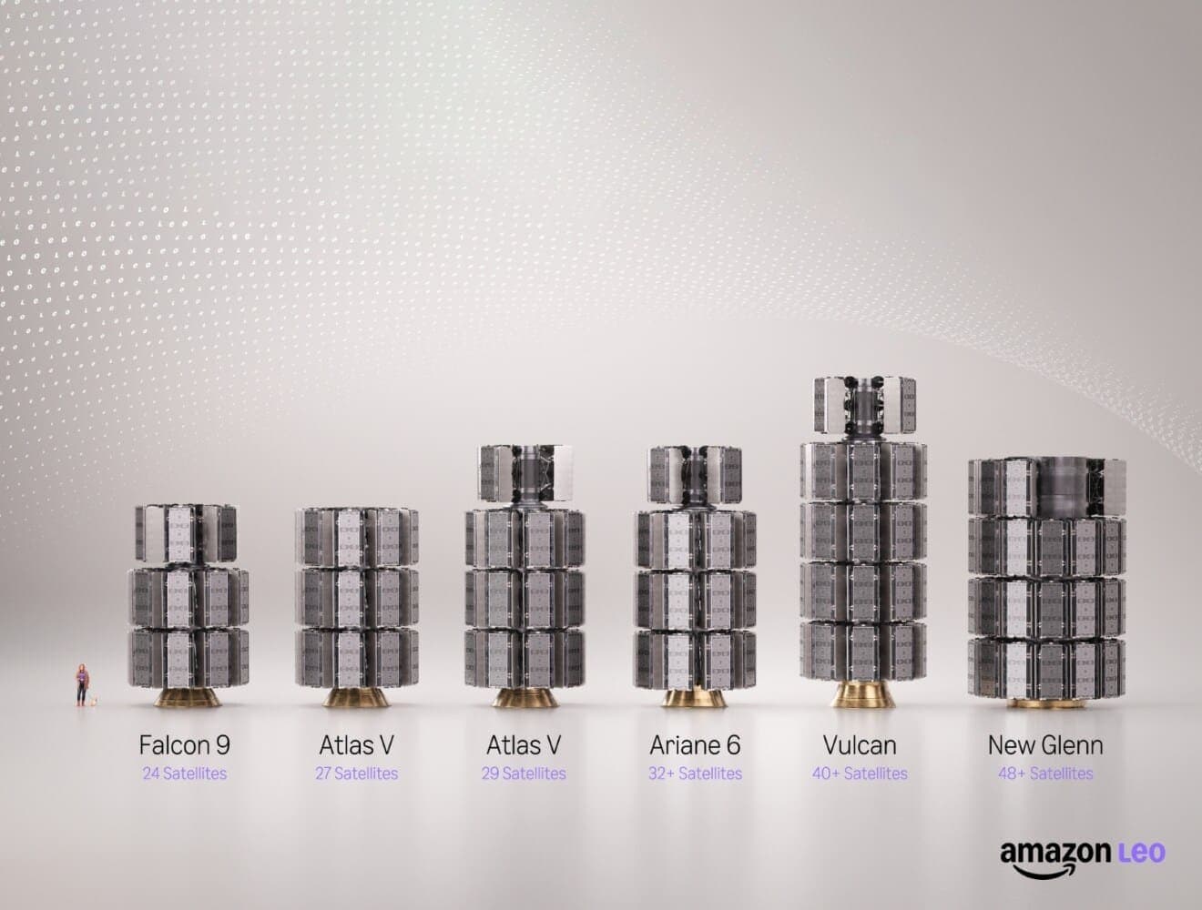 Amazon Crosses the Threshold for Satellite Broadband Service