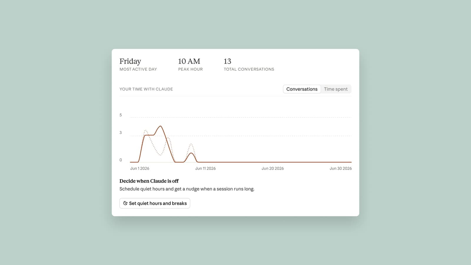Anthropic Adds Usage Analytics to Claude as AI Platforms Chase Consumer Habit Data