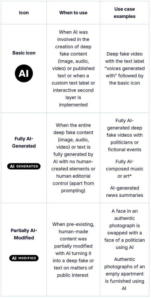 The EU's Transparency Mandate for AI Systems Kicks In